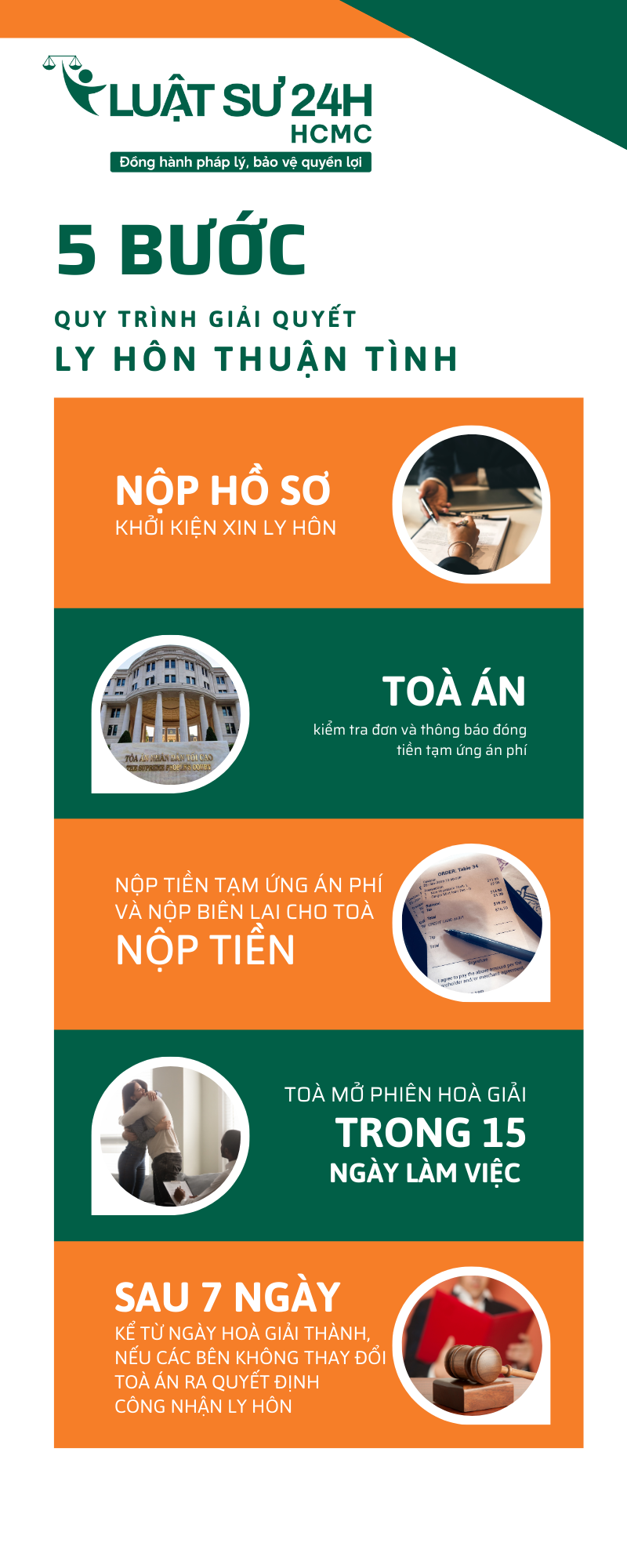 Quy trình nộp đơn giải quyết ly hôn thuận tình