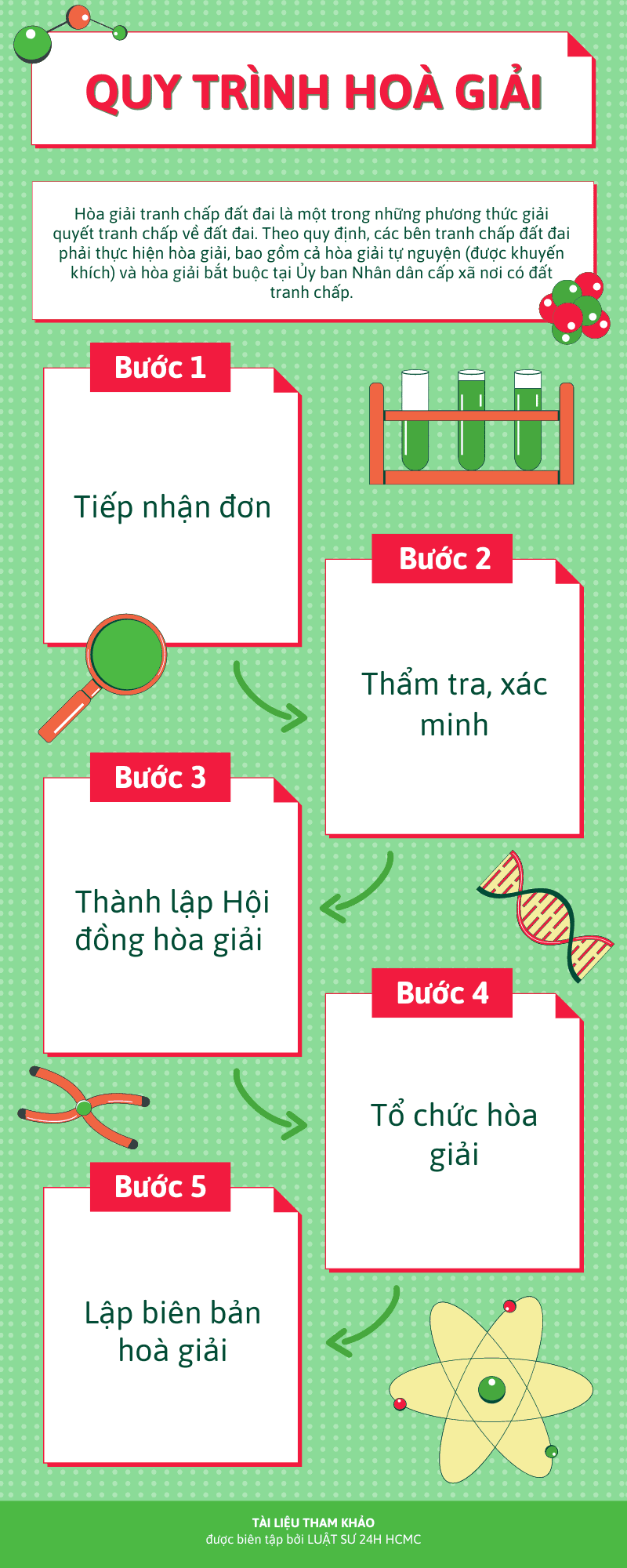 Quy trình hòa giải tranh chấp đất đai cấp cơ sở 